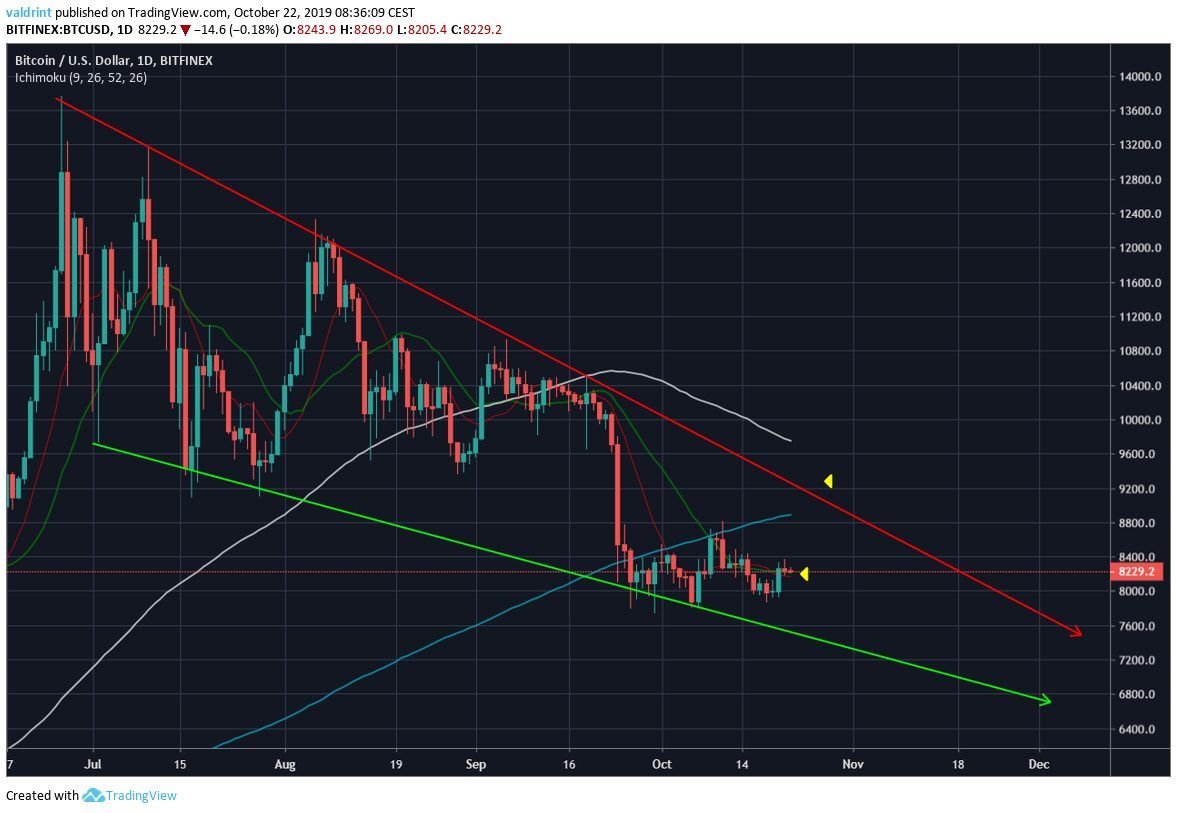 Bitcoin MA