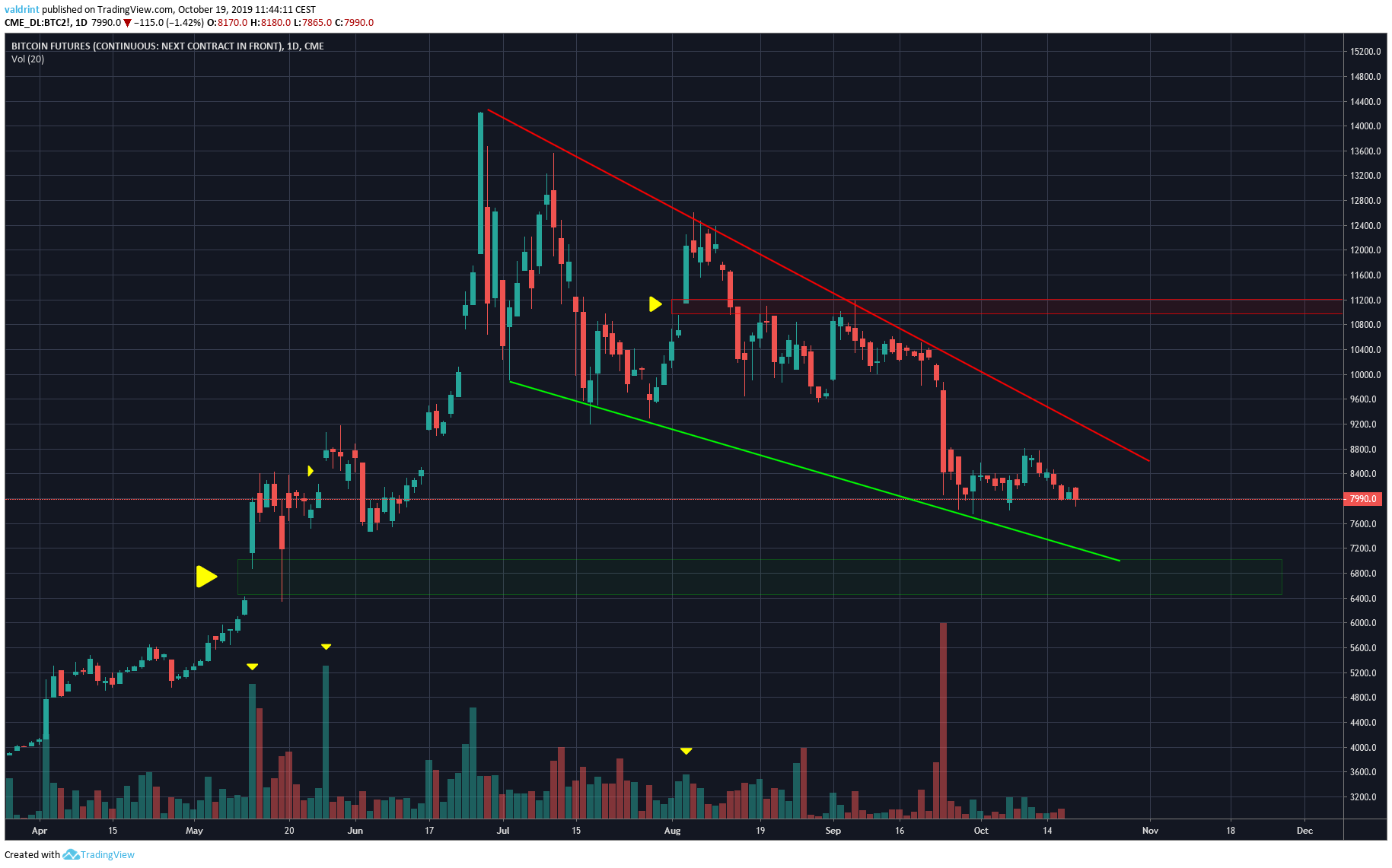 cme bitcoin stock