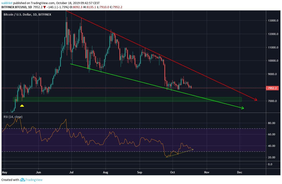 Bitcoin Breakout