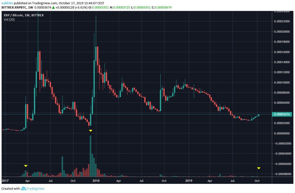 XRP