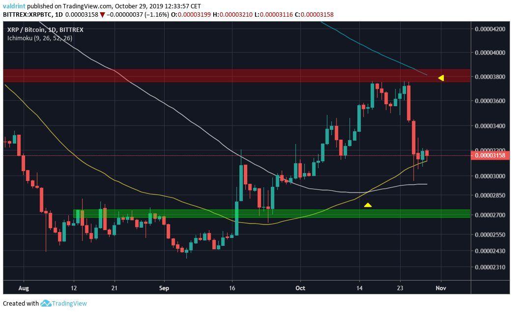 Can You Trade Xrp On Robinhood / What Exchange Is Ripple Traded On / How Is Xrp Lawsuit Now ... : Xrp can be exchanged with 28 cryptocurrencies.