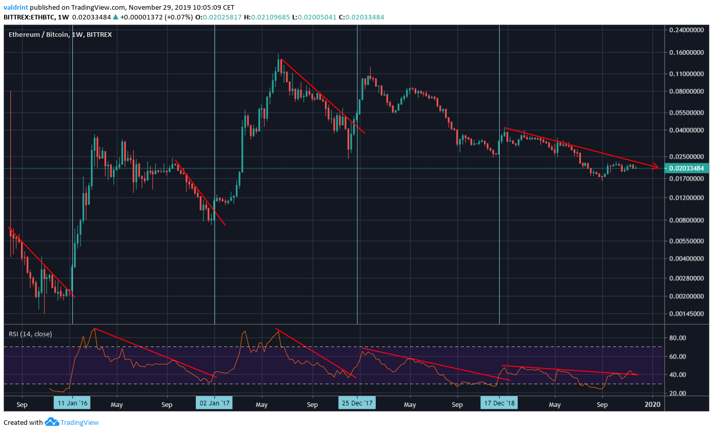 Ethereum Pattern