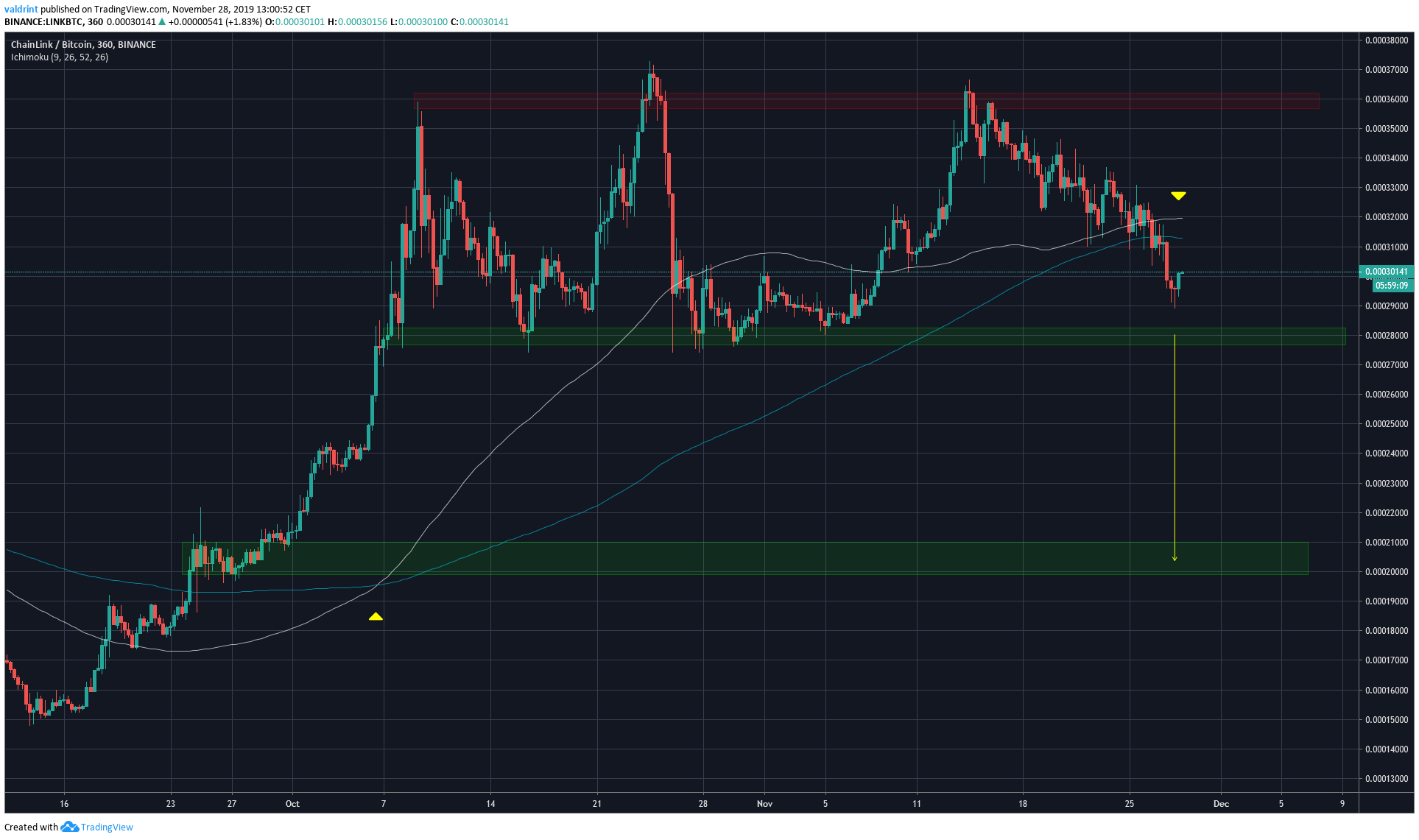 Possible Breakdown