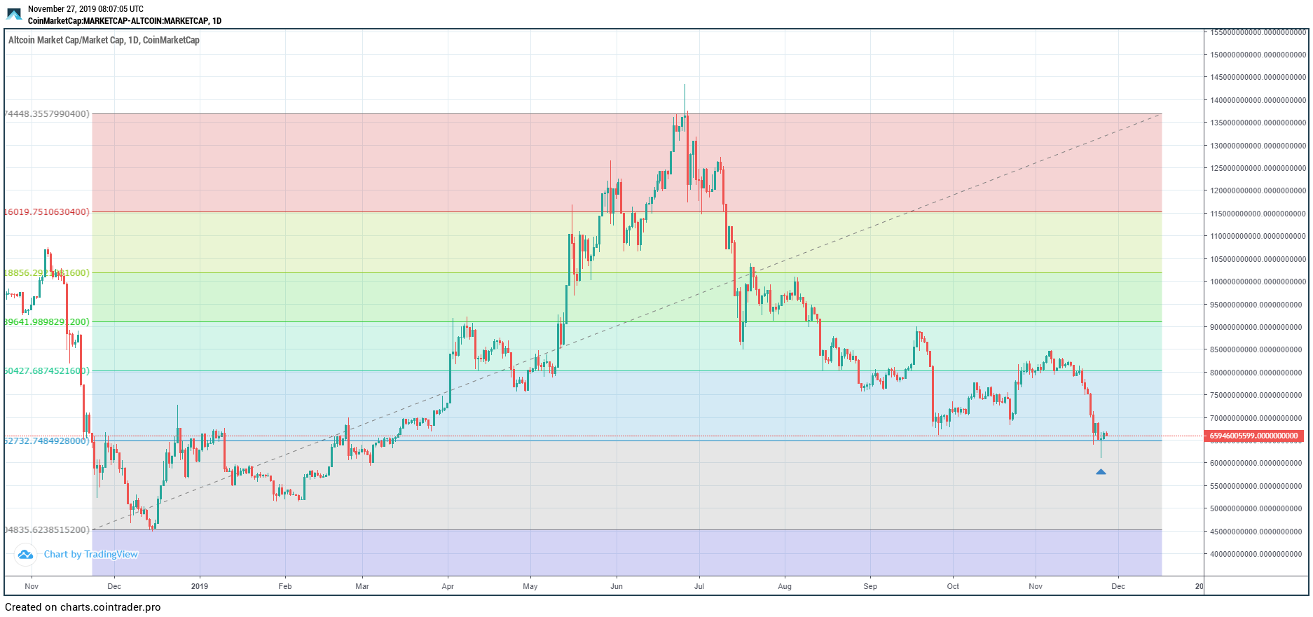 Altcoin Market Cap