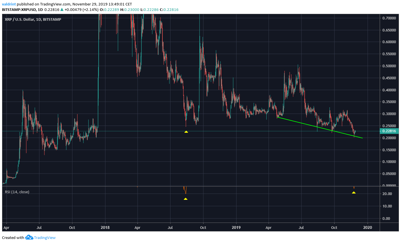XRP RSI