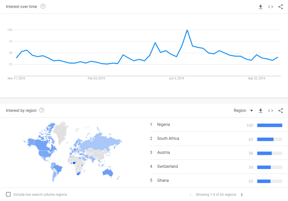 Recherches sur Google pour "Bitcoin" par pays, l'Afrique en force