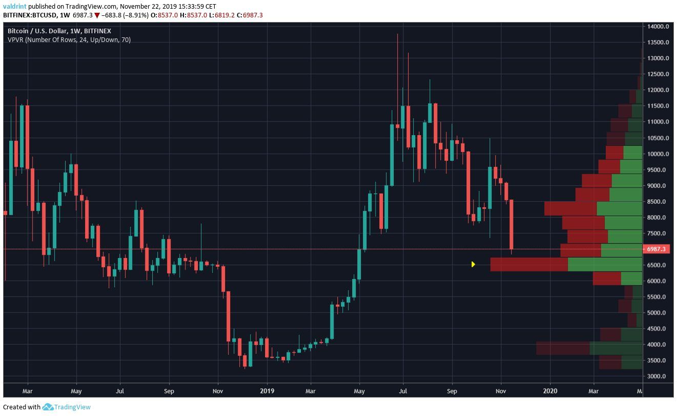 Bitcoin Volume