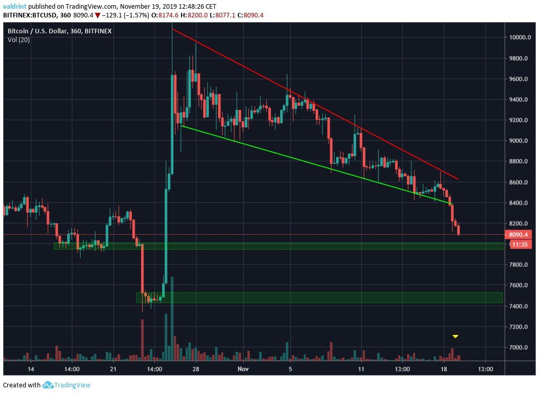 Bitcoin Wedge