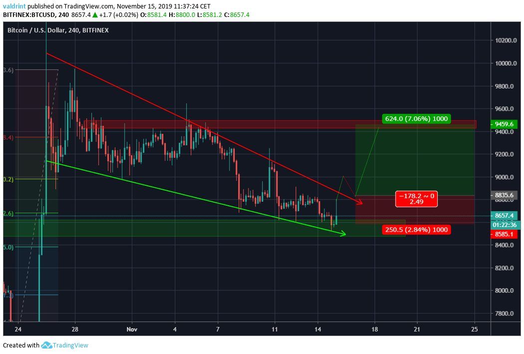 Bitcoin Breakout Opportunity Identified by Popular Analyst ...