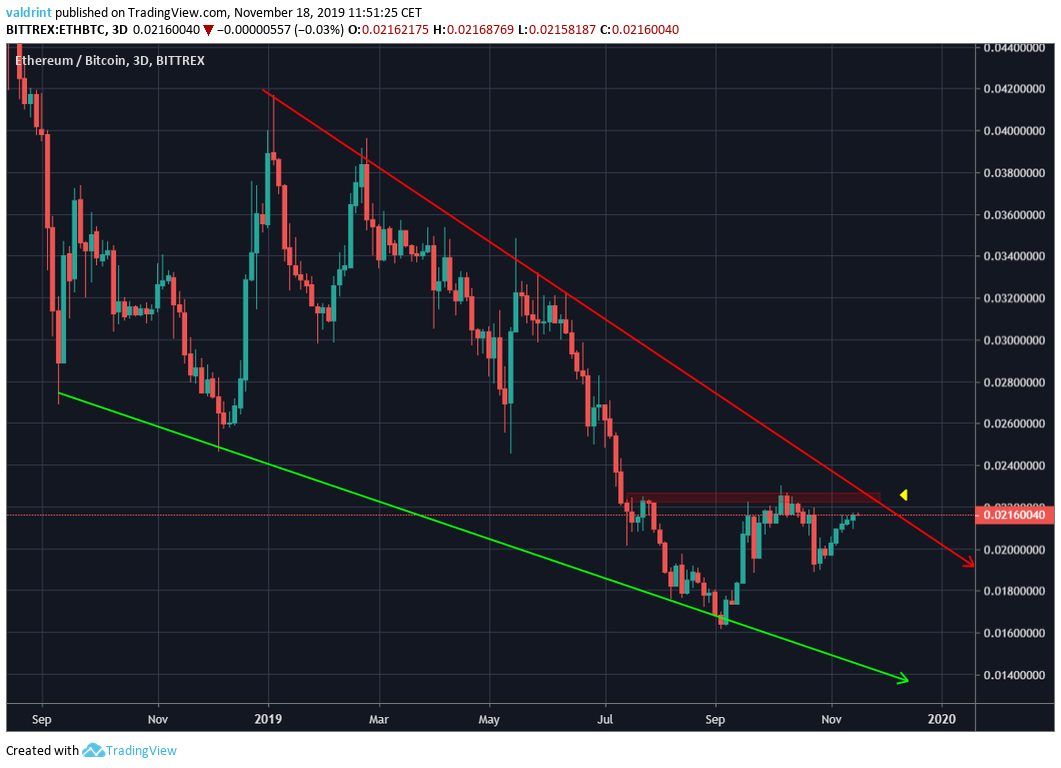 Ethereum Movement