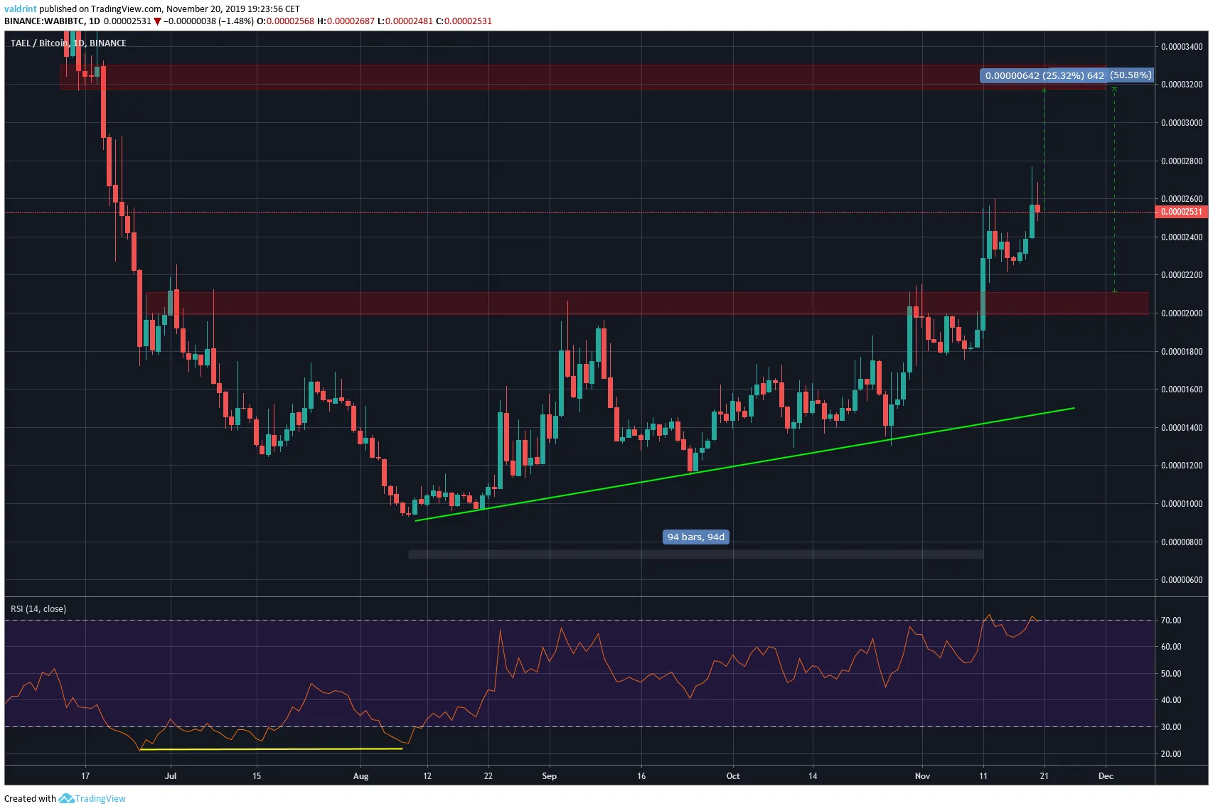 WABI Breakout