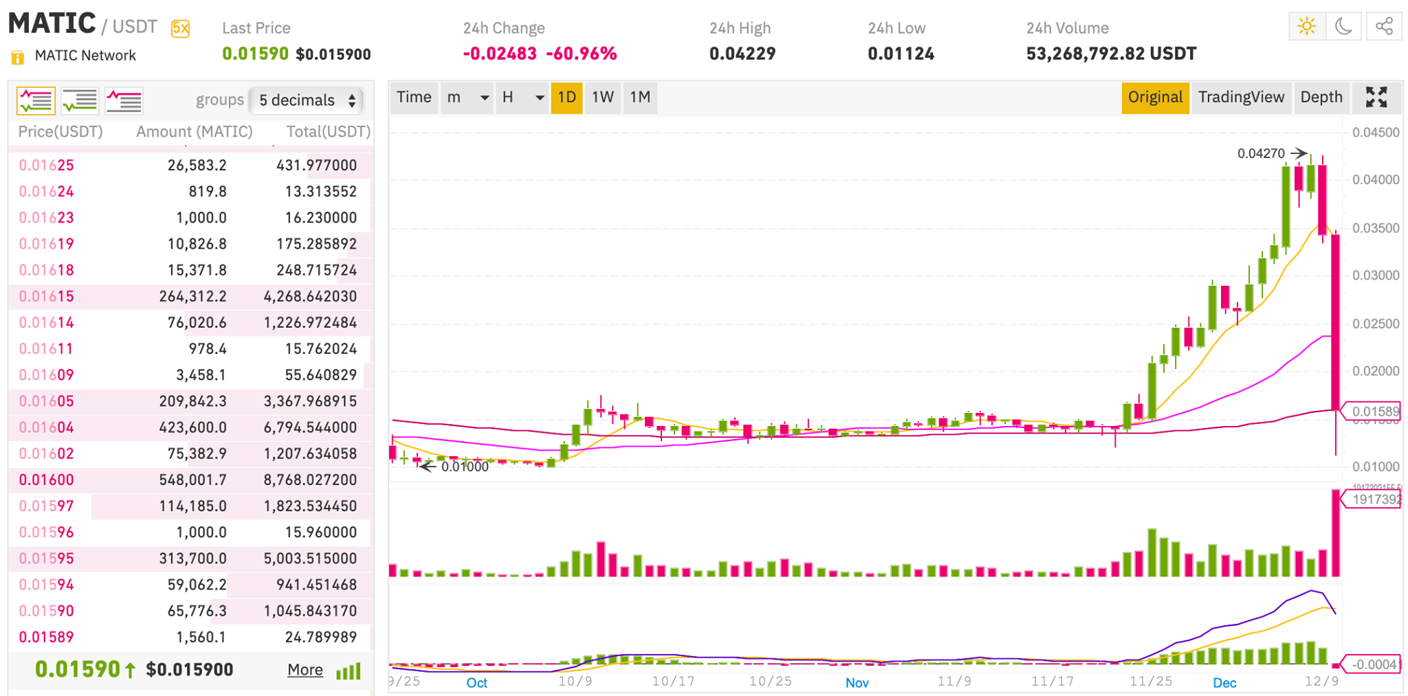 Binance Should Cease Offering Margin Trading on Illiquid ...