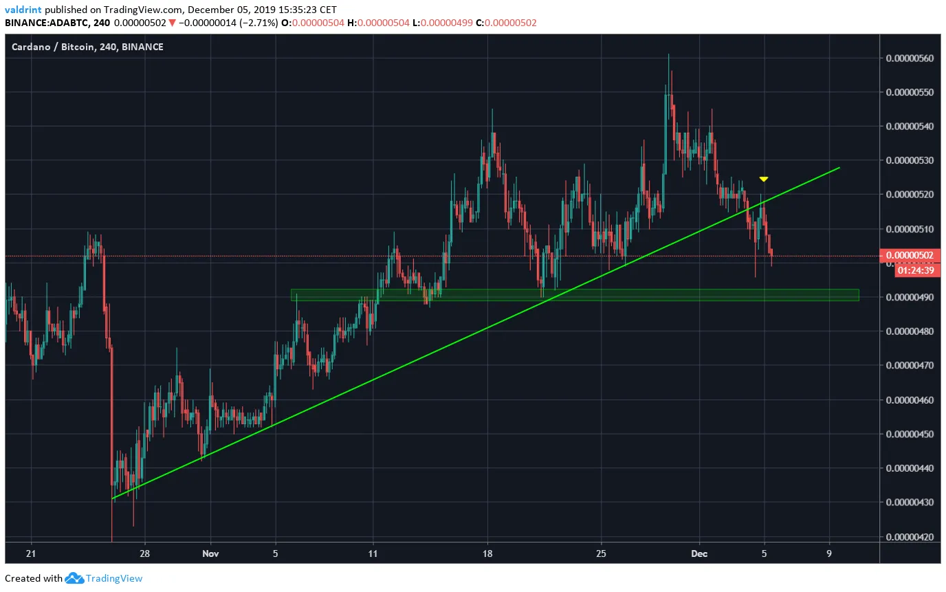 ADA Ascending Support