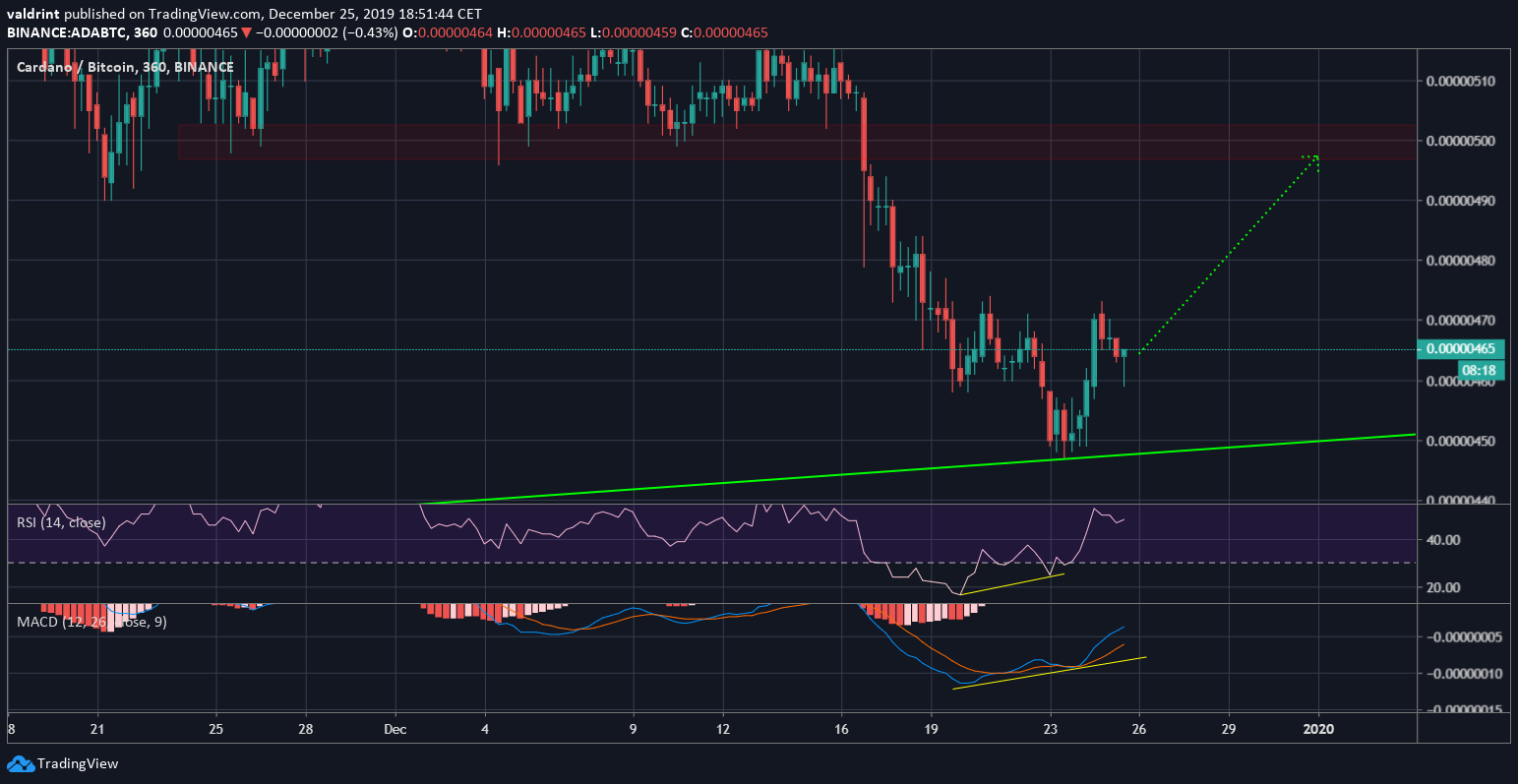 Cardano
