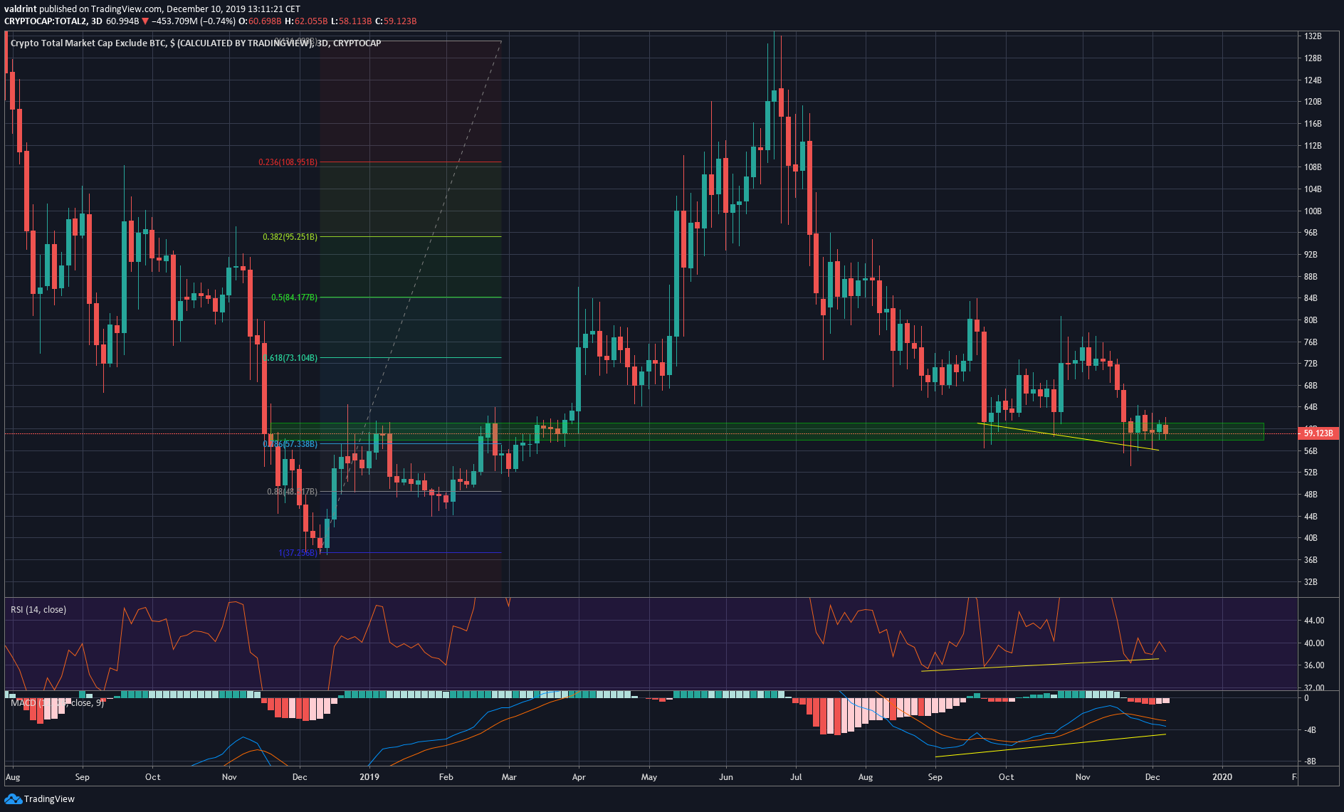 Altcoin Market Cap