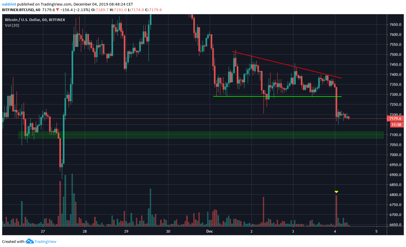 Bitcoin Breakdown