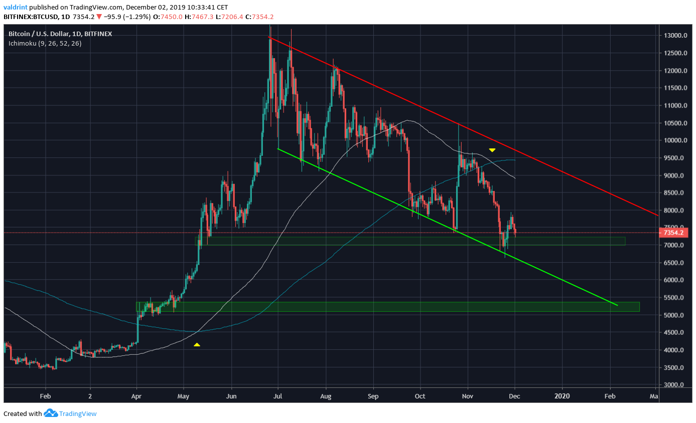 Descending Channel