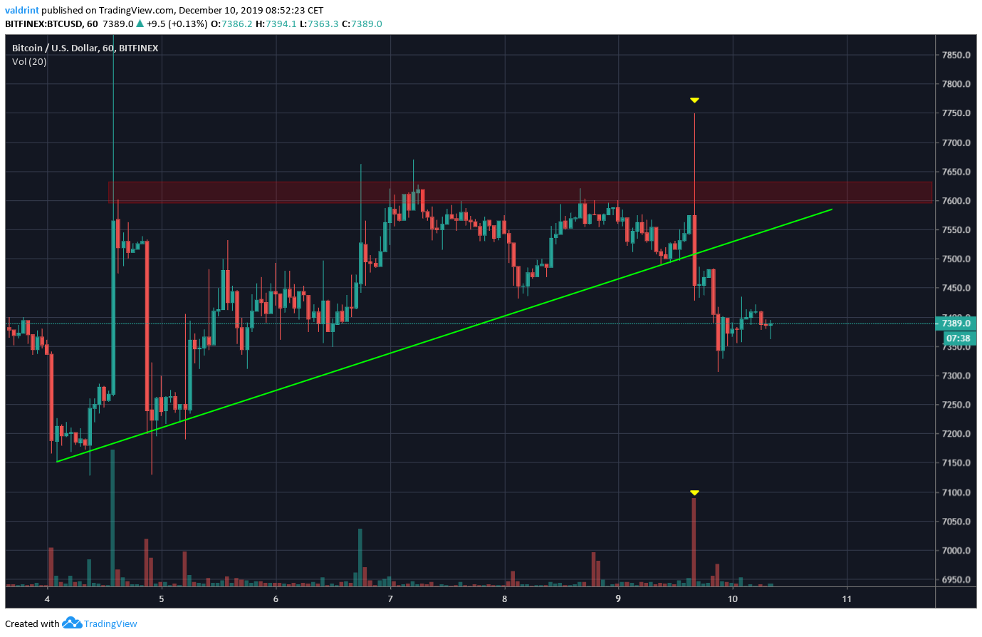 Bitcoin Breakdown