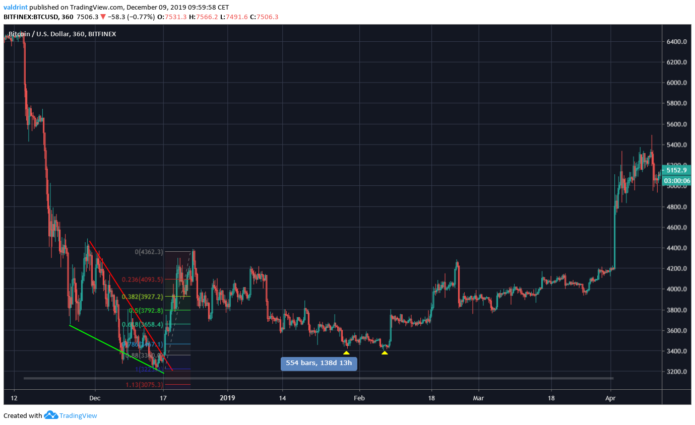 2018 Bottom