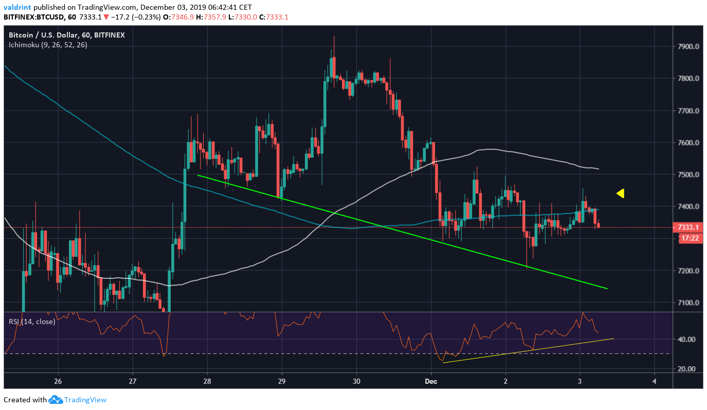 Bitcoin Resistance