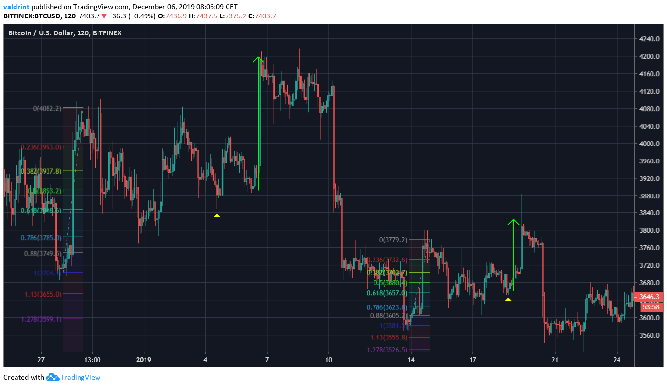 bitcoin analyst predictions