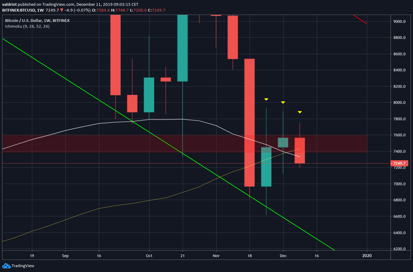 Weekly Outlook