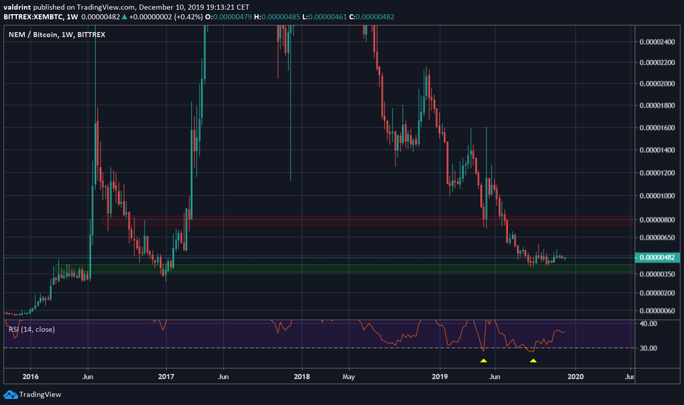 XEM Bottom