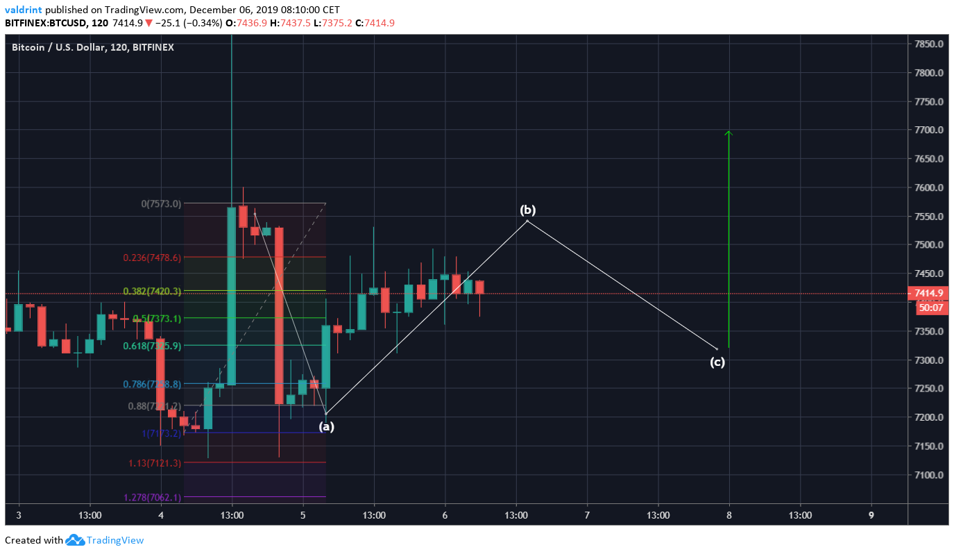 Bitcoin Prediction