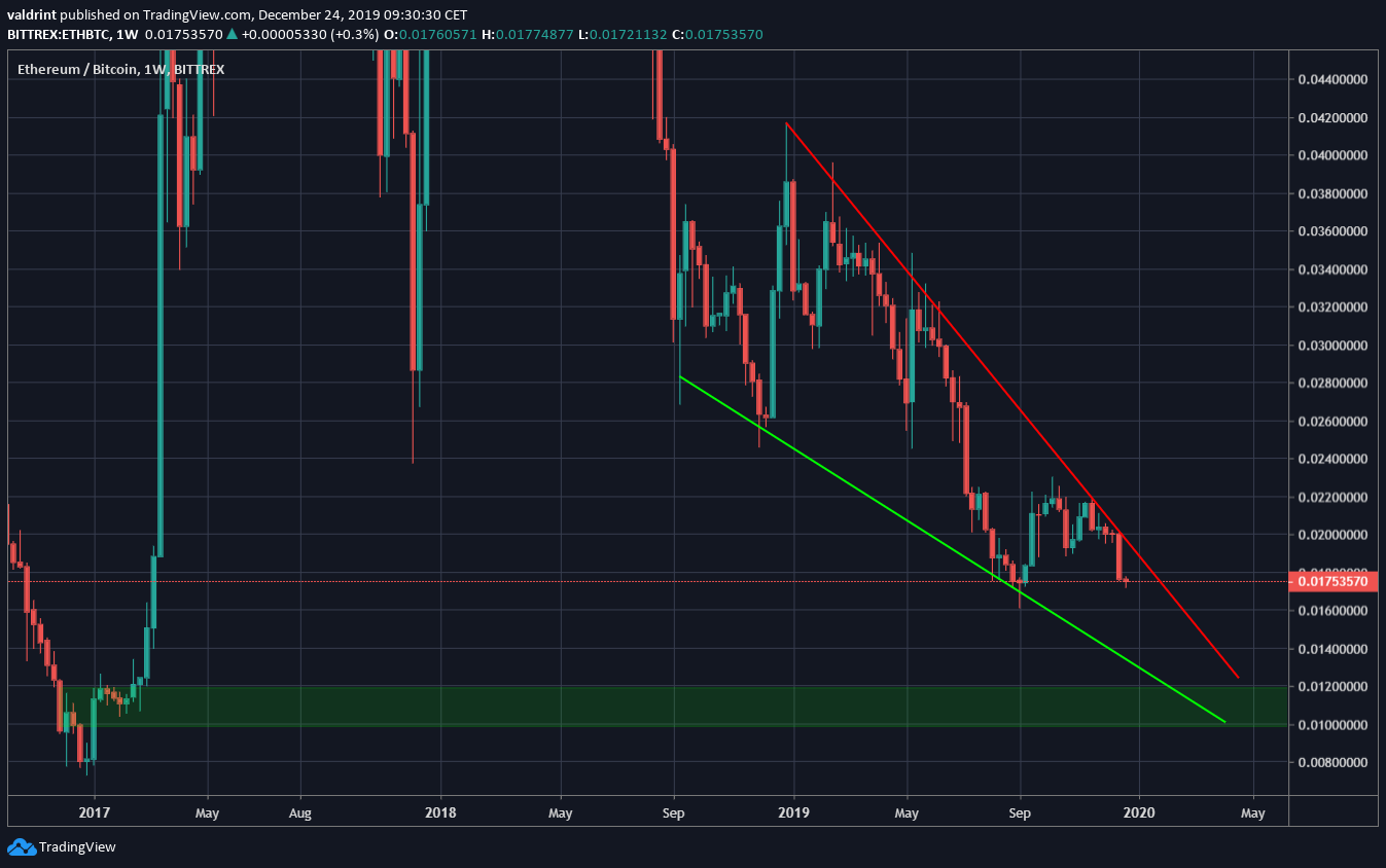 ethereum long term outlook