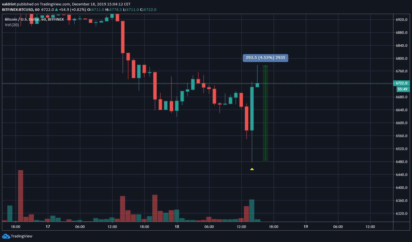 bitfinex bitcoin longs