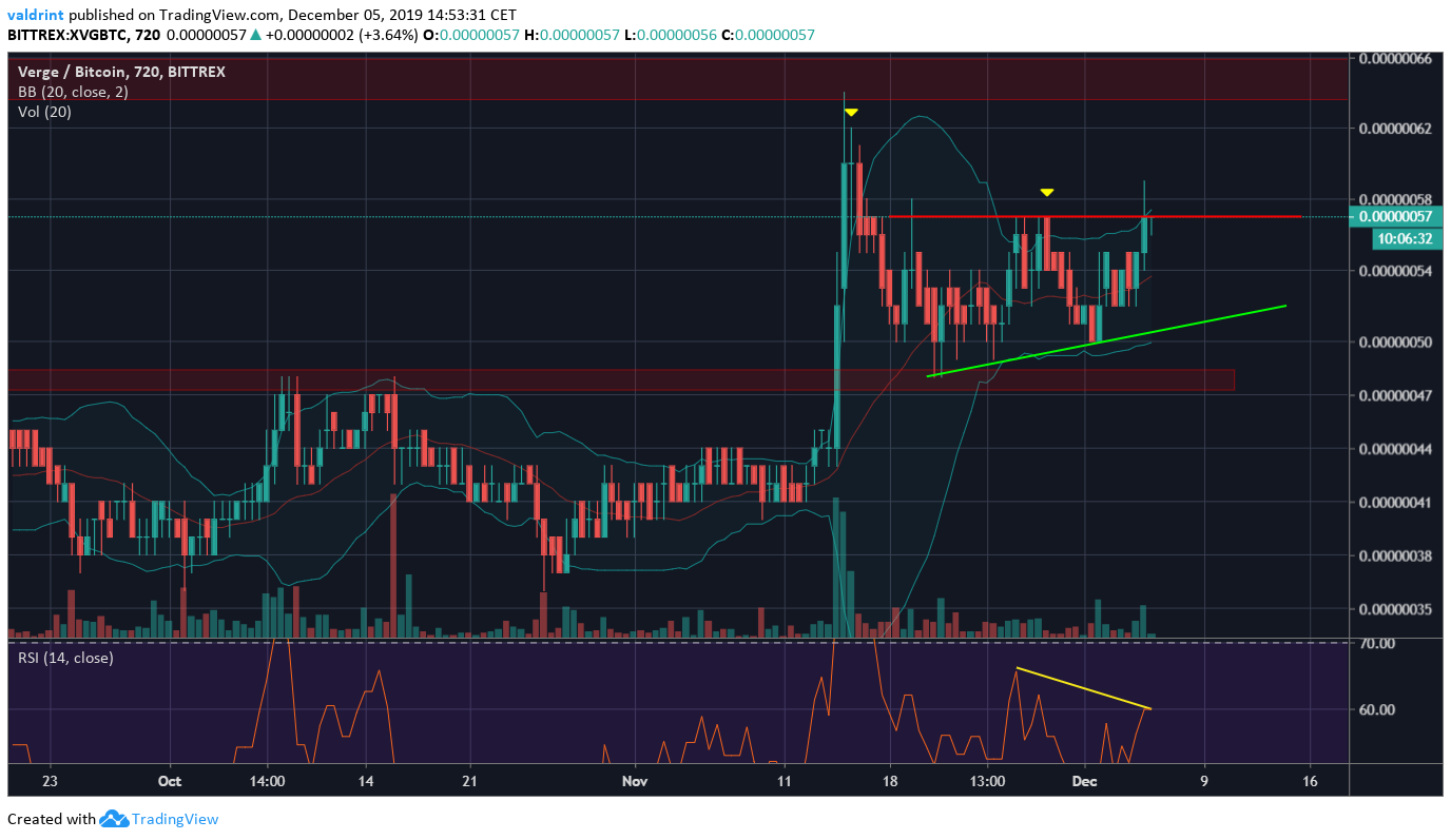 XVG Bollinger