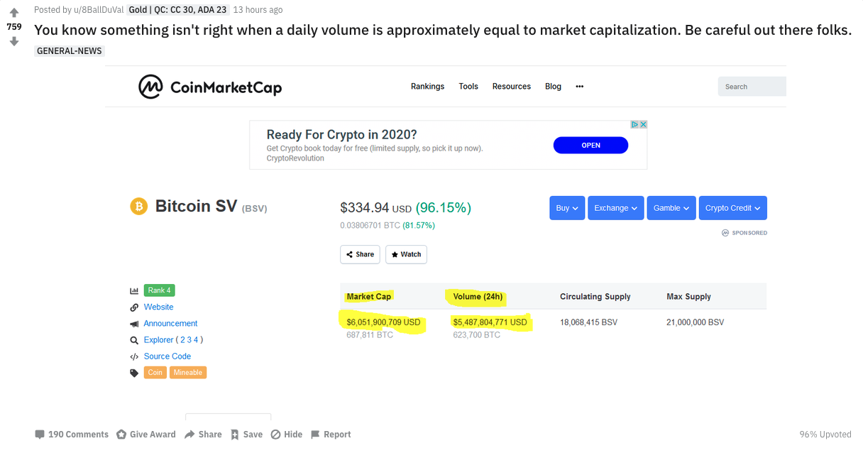 Bitcoin SV Daily Volume Nearly Topping Market Cap Shows Something Is