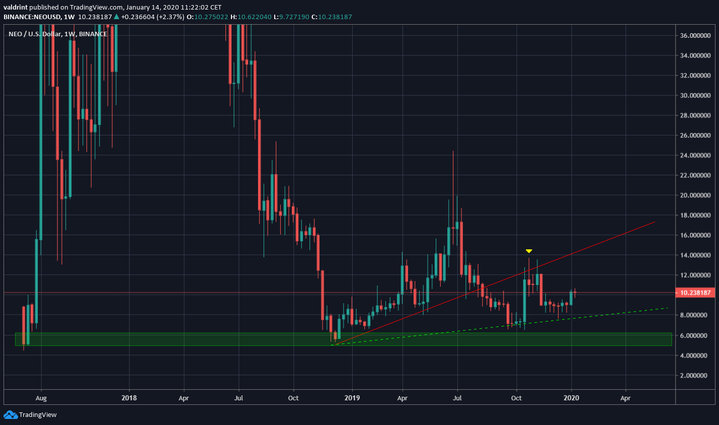 NEO Bottom