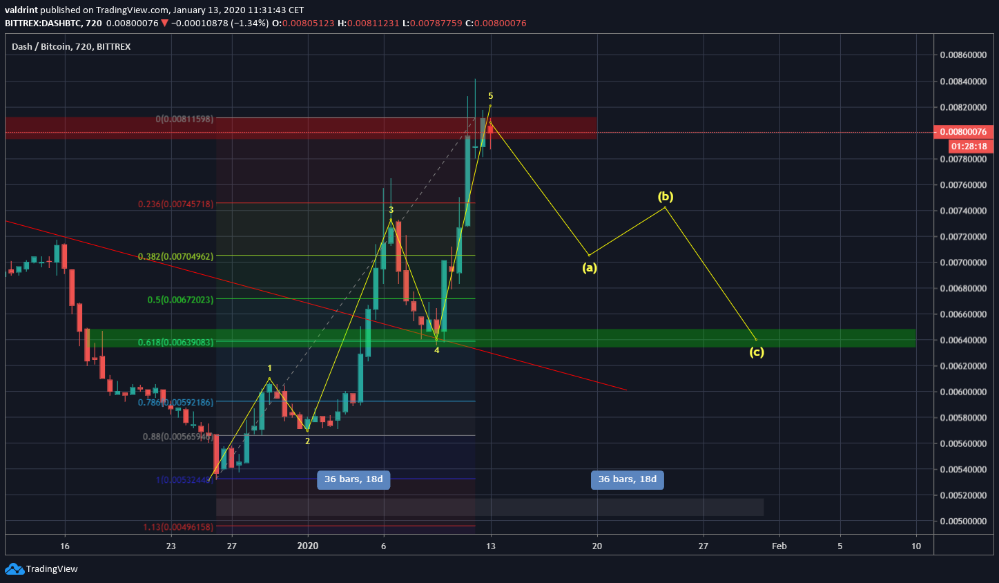 DASH A-B-C Correction