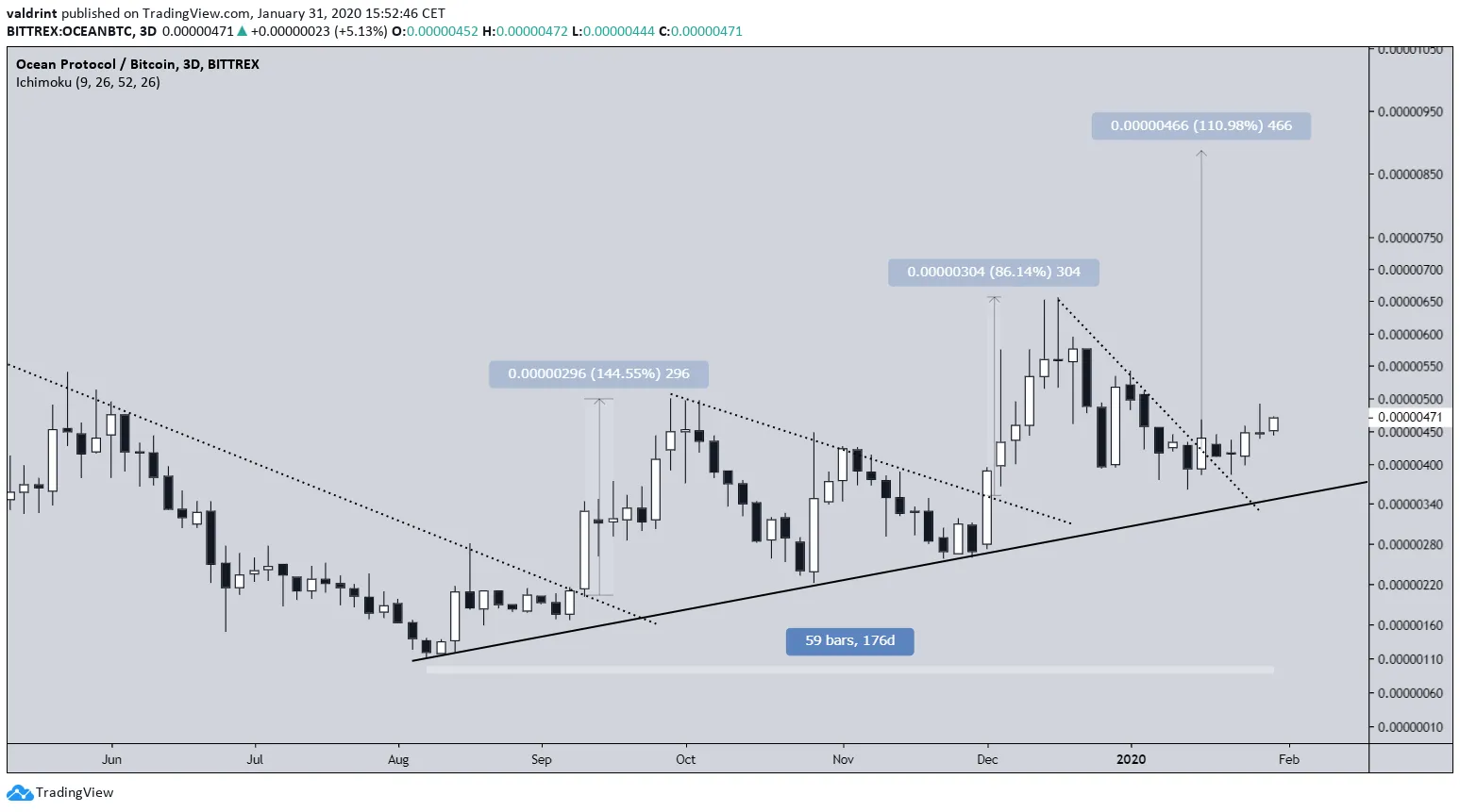 OCEAN Previous Breakout