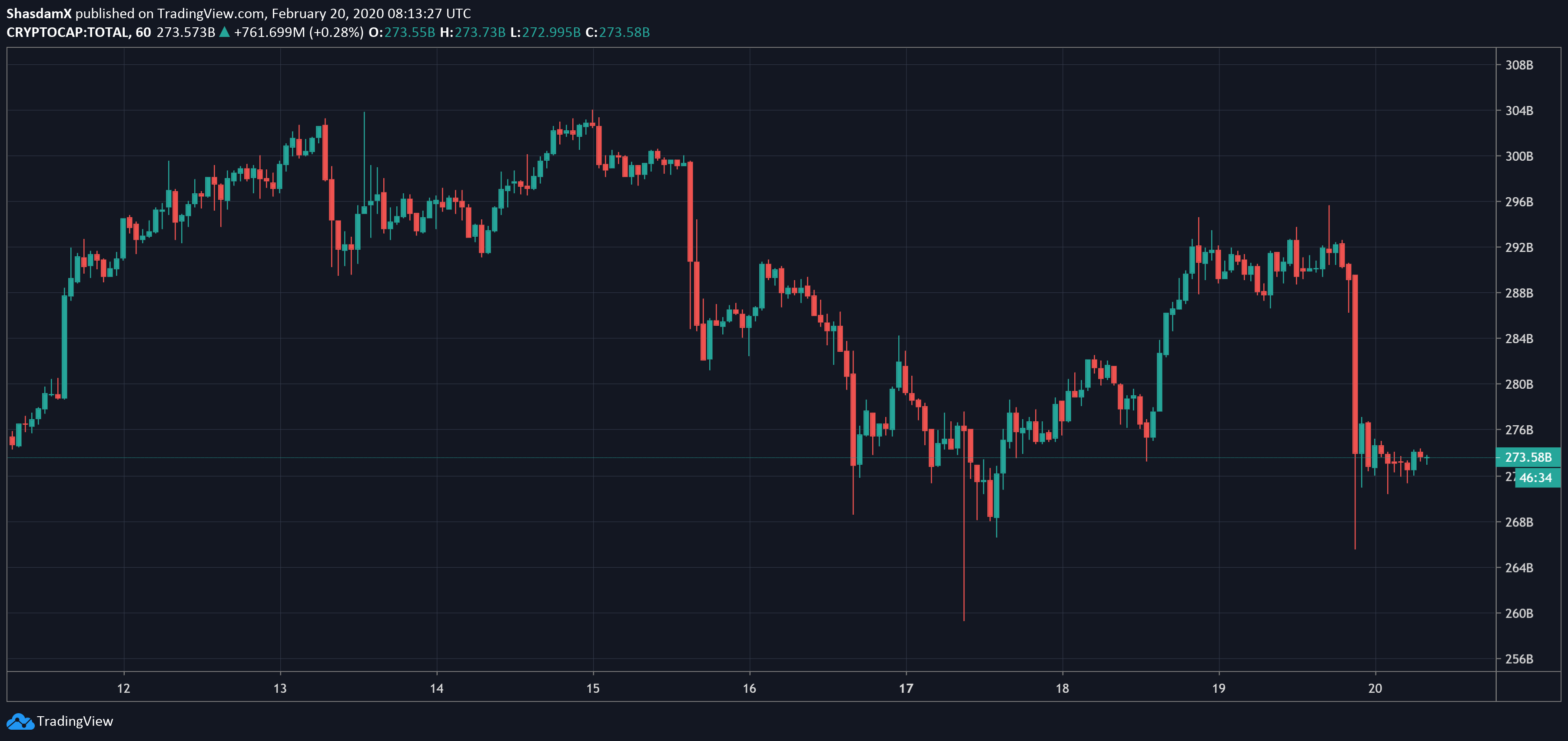 crypto market cap