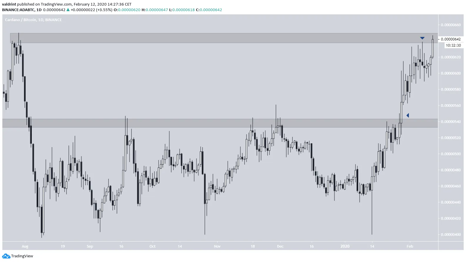 ADA Breakout