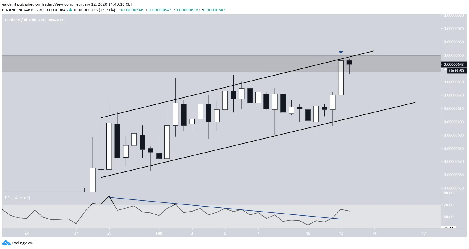 ADA Ascending Channel