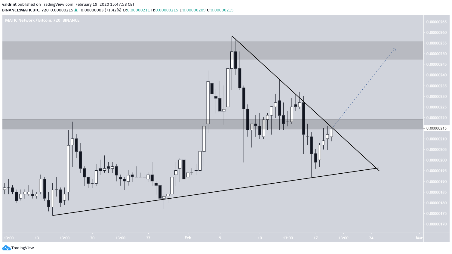 MATIC Triangle