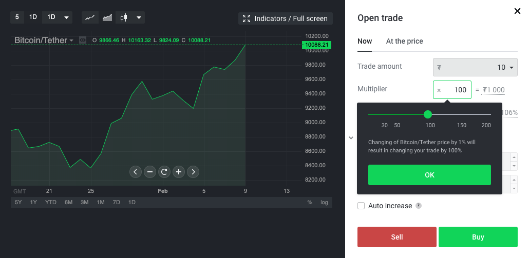 StormGain 200x leverage