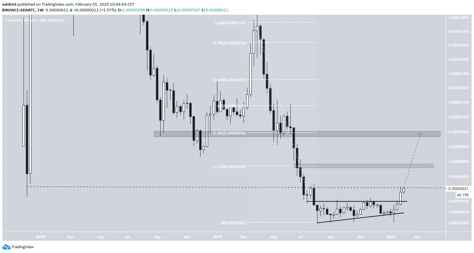 ADA Weekly