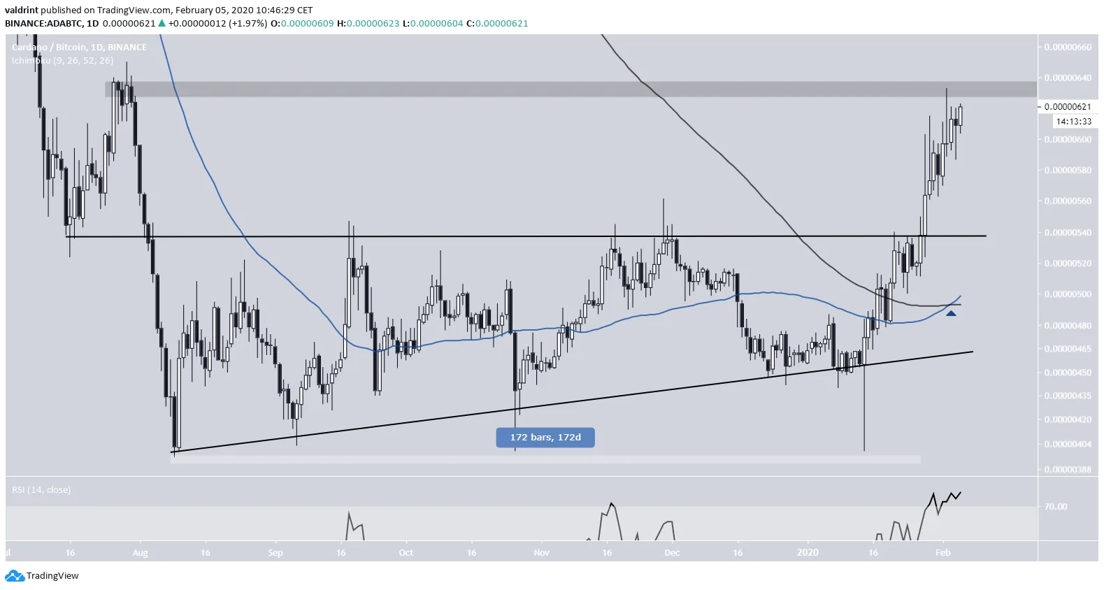 ADA Breakout