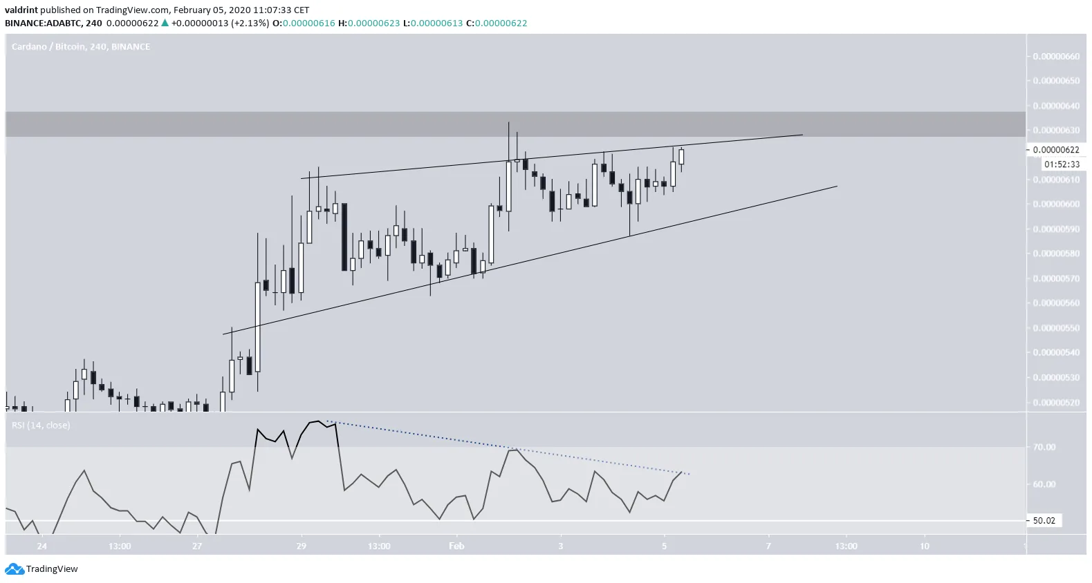 ADA Descending Wedge