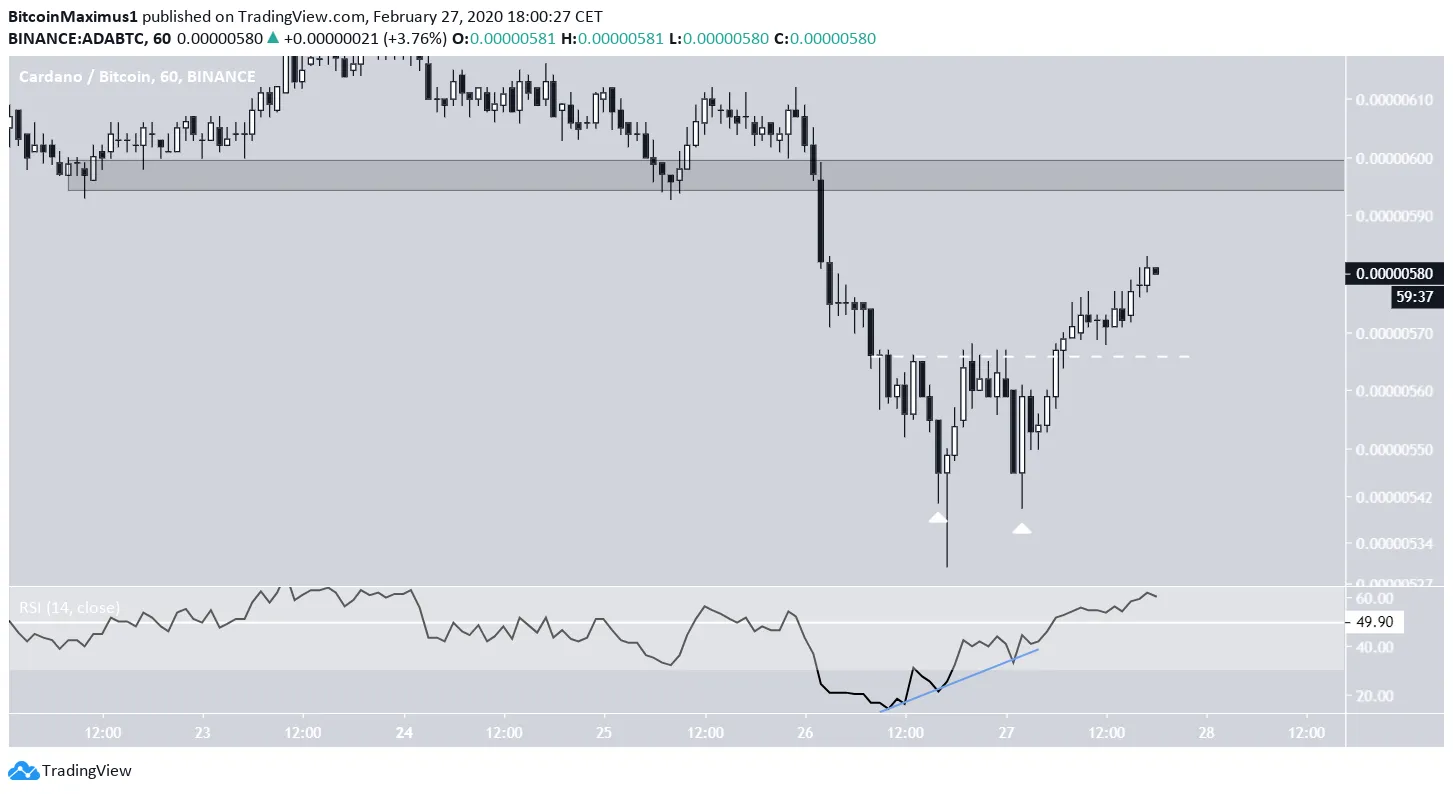 Double Bottom ADA