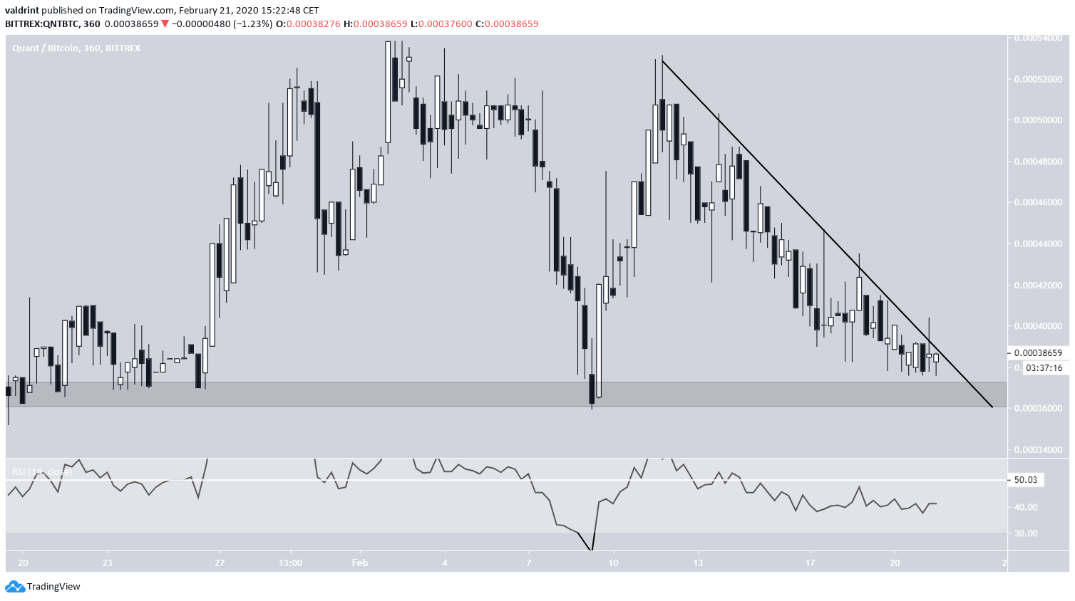 WAVES Short-Term