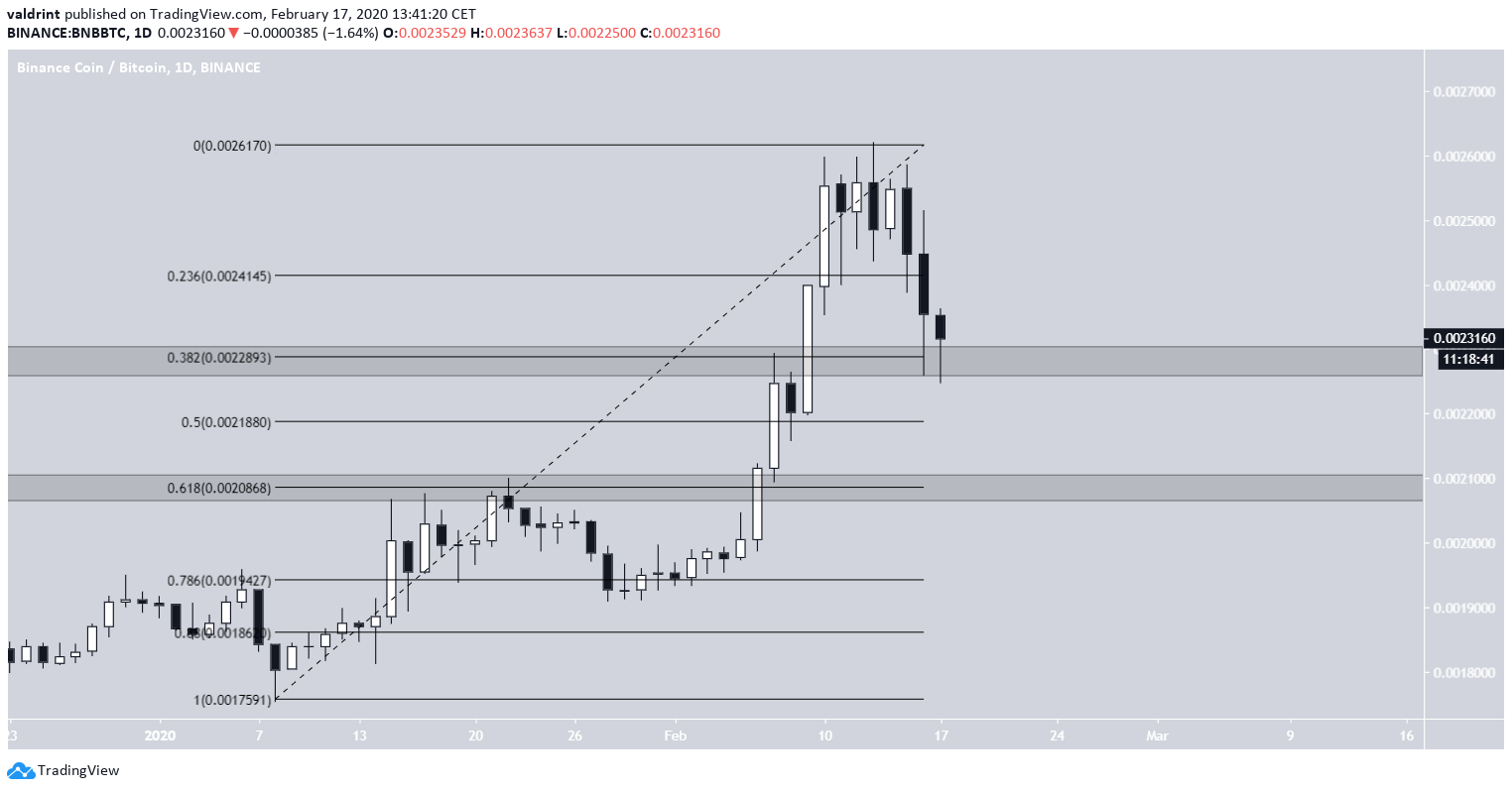 BNB Support Areas