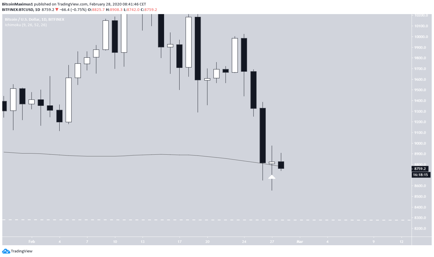 BTC Doji Mumu