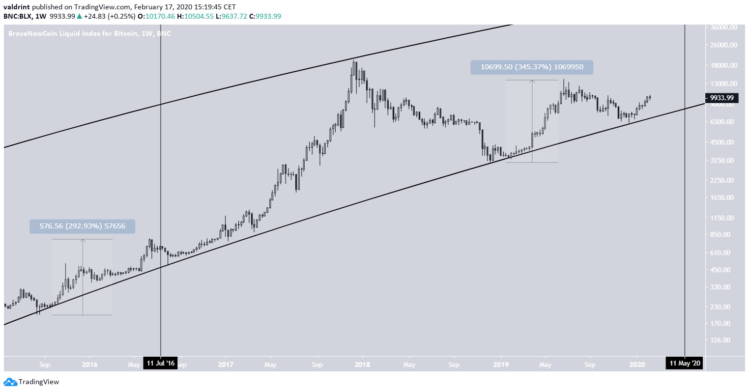 Bitcoin Halvening