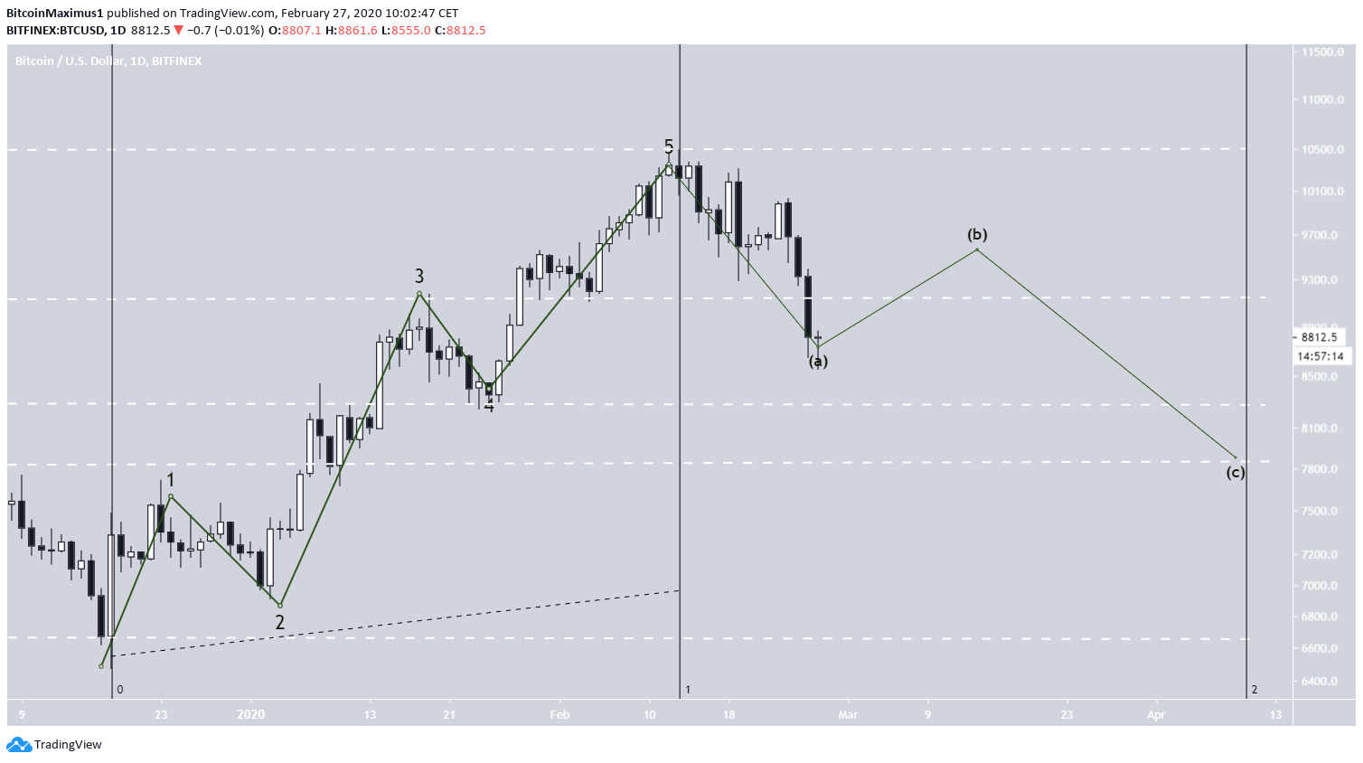 btc2-feb27-news.png