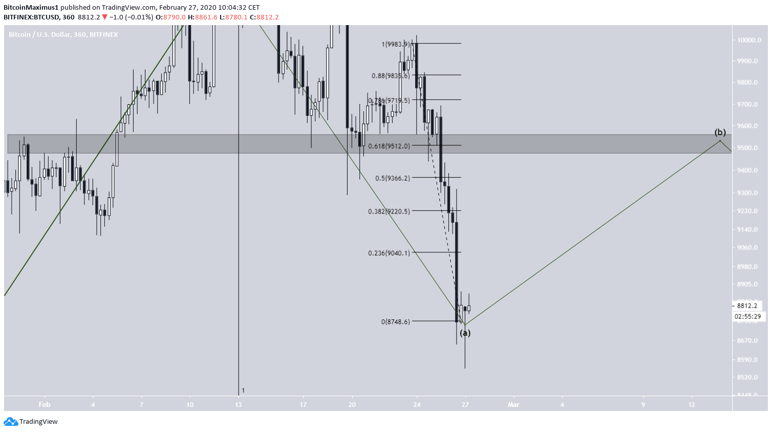 btc3-feb27-news.png